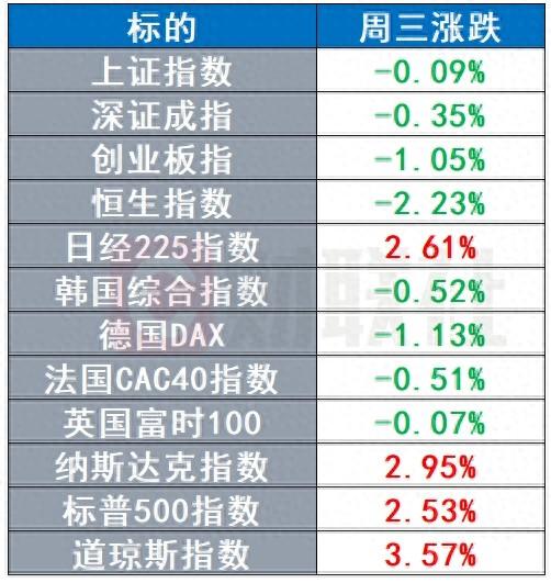 股市配资是怎么回事 美元、美债收益率暴力拉升 黄金跌破2700美元关口 | 环球市场