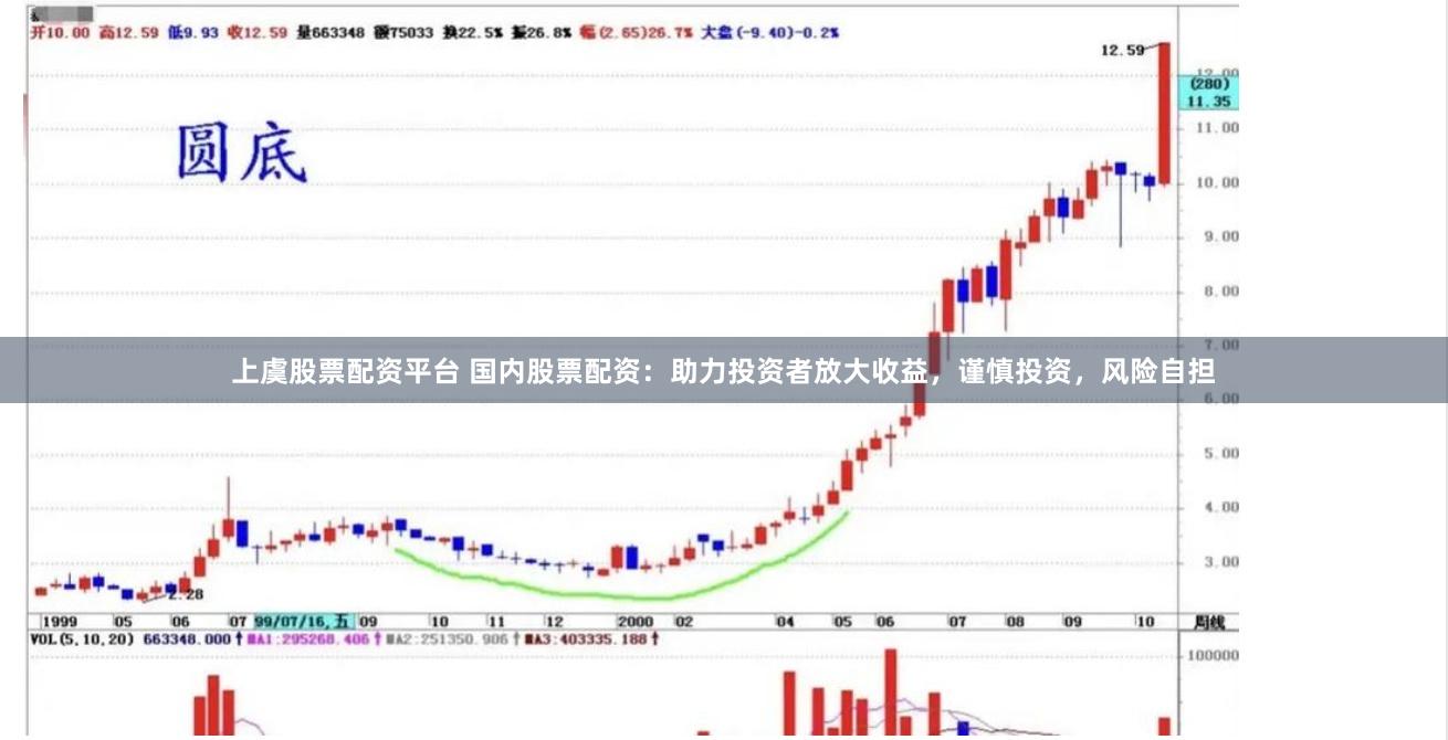 上虞股票配资平台 国内股票配资：助力投资者放大收益，谨慎投资，风险自担