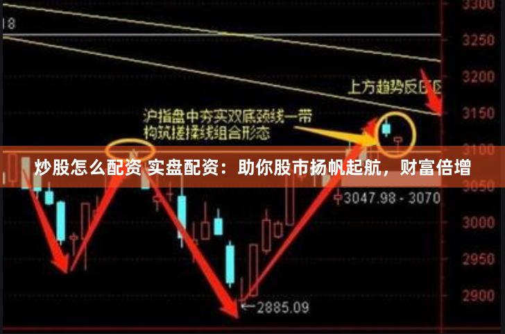 炒股怎么配资 实盘配资：助你股市扬帆起航，财富倍增