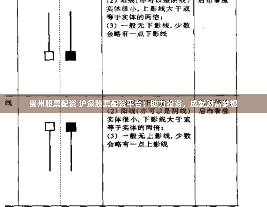 贵州股票配资 沪深股票配资平台：助力投资，成就财富梦想