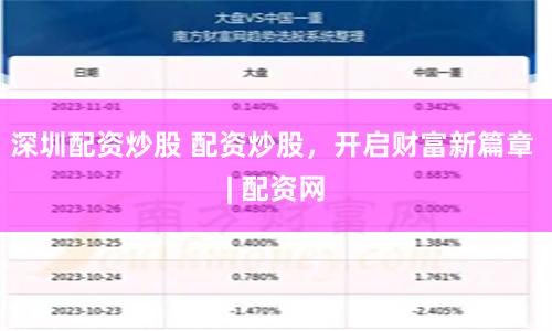 深圳配资炒股 配资炒股，开启财富新篇章 | 配资网