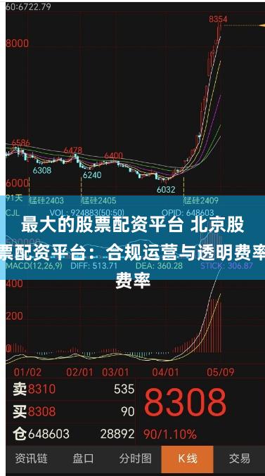最大的股票配资平台 北京股票配资平台：合规运营与透明费率