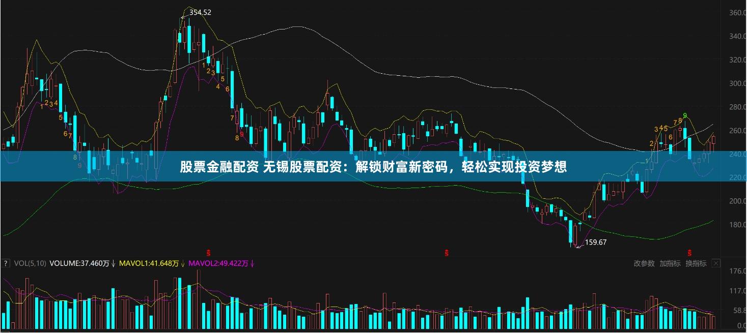 股票金融配资 无锡股票配资：解锁财富新密码，轻松实现投资梦想