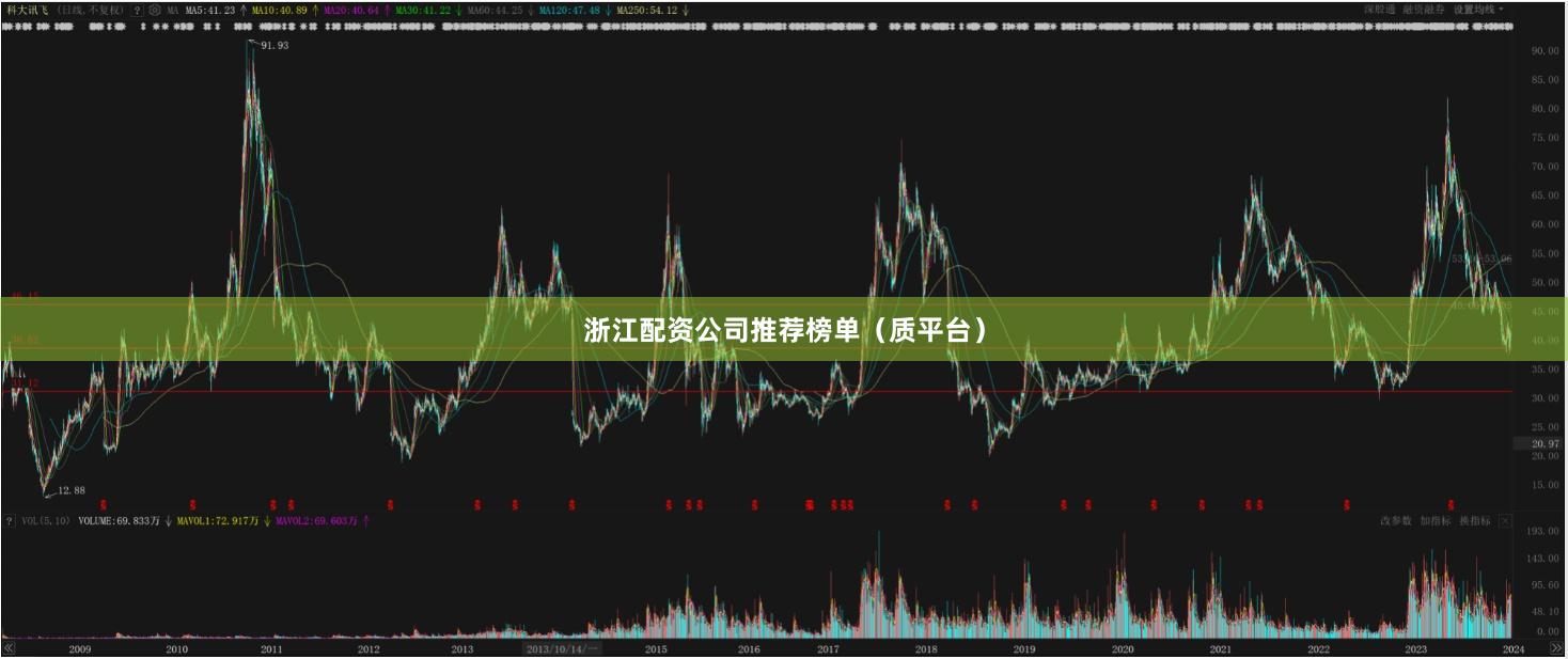 浙江配资公司推荐榜单（质平台）