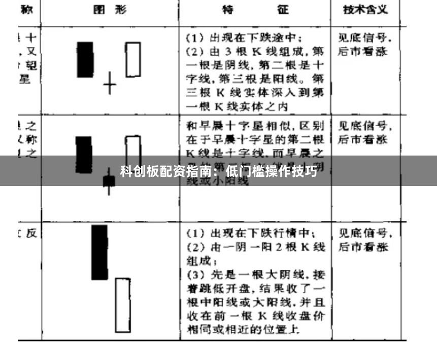 科创板配资指南：低门槛操作技巧