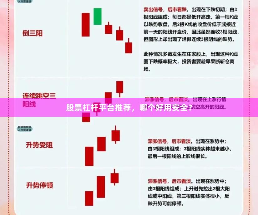 股票杠杆平台推荐，哪个好用安全？