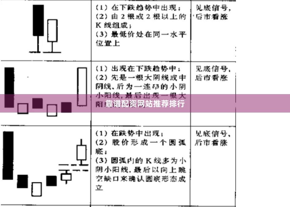靠谱配资网站推荐排行