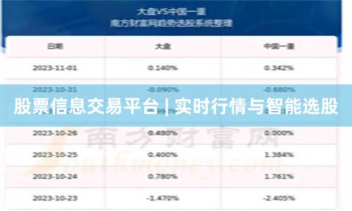 股票信息交易平台 | 实时行情与智能选股